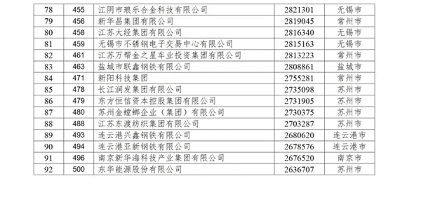 來源：江蘇省工商聯微信公眾號