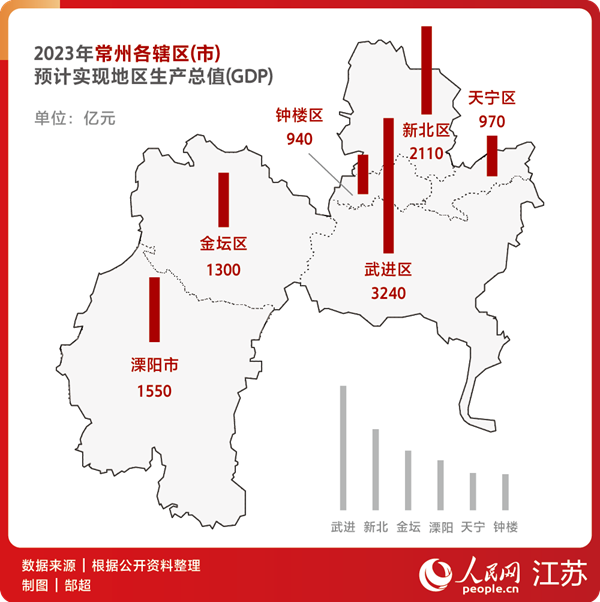 2023年常州各轄區（市）預計實現地區生產總值（GDP）