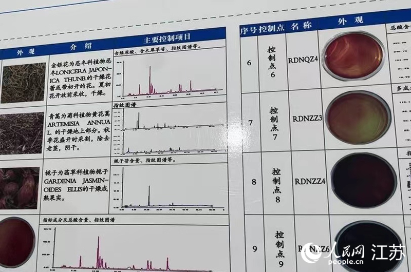 中藥指紋圖譜。人民網 黃啟源攝